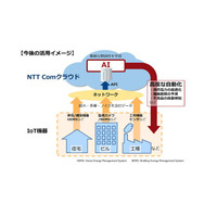 NTT Com、クラウド上のAIを使って高精度な屋内位置検出を実現 画像