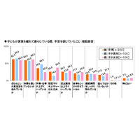 春の一人暮らしで「自炊」、親の心配・子どものこだわりの実態 画像