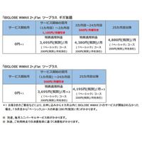 BIGLOBE WiMAX 2+、新規加入で1年間LTE無料 画像