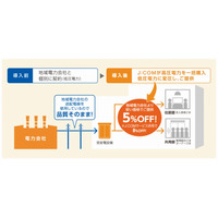 J:COM電力、2016年4月より一戸建て向け提供を開始 画像