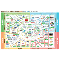 「EC業界相関図」最新ソリューションマップ公開 画像