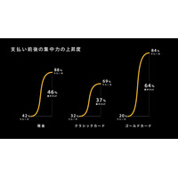 後輩は先輩の支払いを100％目視する！ カメラと脳波で検証 画像