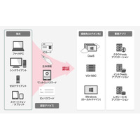 最新版がマイナンバー制度に対応……セキュリティシステム「ARCACLAVIS Ways」 画像