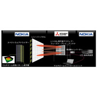 三菱電機、5G基地局向けのアンテナの試作機を開発 画像