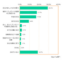 2015年の新入社員、初任給は「自分へのご褒美」が最多 画像