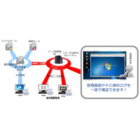 社内PCの不正操作を監視するソフトウェア「eRECOMOTION」が登場 画像