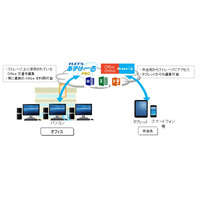 「MS Office Online on あずけ～る」、NTT東日本が提供開始 画像