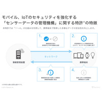 モバイルのセキュリティ強化に関する国内特許を取得……アイキューブドシステムズ 画像