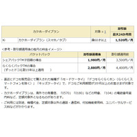 60歳以上が対象の「はじめてスマホ」キャンペーン、ドコモが実施 画像