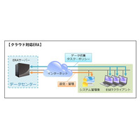 キヤノンの法人向けセキュリティ「ESET Endpoint Protection」がクラウド対応でリニューアル 画像