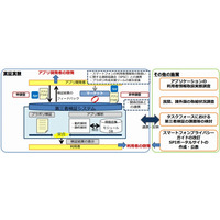 総務省、スマホアプリ「プライバシーポリシー」の調査結果を公表 画像