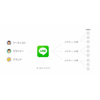 LINE、新進デザイナー・アーティストを発掘する「LINE Collection」今夏スタート 画像