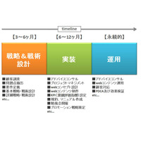 大日本印刷子会社ら、電力小売に特化したポイントサービスを提供へ 画像