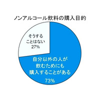 GWに注目の国内旅行、気配りのノンアルコール 画像