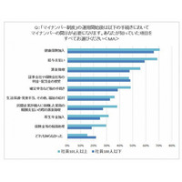 マイナンバーまであと半年、企業の出遅れが鮮明に 画像