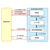 ロボット、炭素繊維、3D、オリーブ……香川のものづくり振興 画像