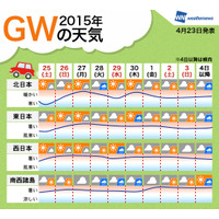 GWのご予定は？ 気になるお天気 画像