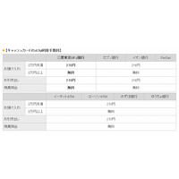 楽天銀行、三菱東京UFJ銀行とATM提携 画像