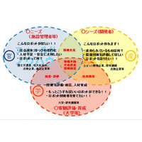 産・学・官でロボット開発……インフラ維持管理や災害対応支援 画像