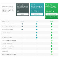 Evernote、年額2,000円の新料金プラン「Evernoteプラス」発表 画像