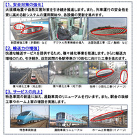 小田急電鉄、289億円の設備投資を実施……安全対策の強化など 画像