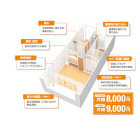 大京穴吹不動産が「空家巡回サービス」を開始 画像