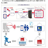 イッツコム、インテリジェントホーム向け「駆けつけサービス」を提供開始 画像