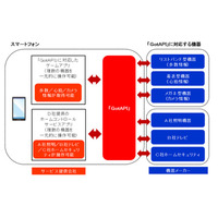 ドコモとソフトバンクM、「デバイスWebAPIコンソーシアム」設立 画像