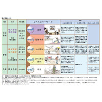 箱根山の噴火警戒レベルが「2」に引き上げ……大涌谷周辺で小規模噴火の可能性 画像