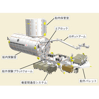 JAXAが初の試み！「きぼう」から小型衛星放出を計画！ 画像