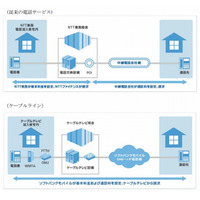 栃木県・群馬県初、ケーブルテレビ社が固定電話「ケーブルライン」を9月から提供 画像