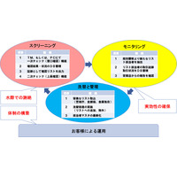 NTTデータ東北、信用金庫向けの「反社管理ソリューション」を提供 画像