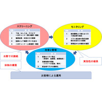 NTTデータ東北、信用金庫向けの「反社管理ソリューション」を提供 画像