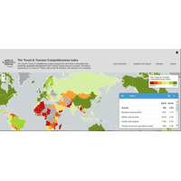 世界経済フォーラムが旅行・観光競争力指数を発表――日本は過去最高9位 画像
