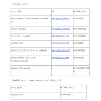 ヤフー、「Yahoo!コミュニケーションメール」など9サービスを終了 画像