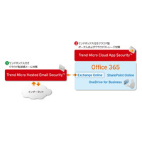 トレンドマイクロ、「Office 365」向けクラウド型セキュリティを提供開始 画像