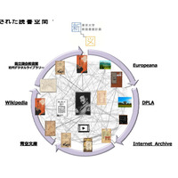 東大附属図書館とKCCS、「次世代ハイブリッド図書館」を実証実験 画像