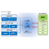 ドコモ、ITで“革新的な稲作農業”めざすプロジェクトに参画 画像