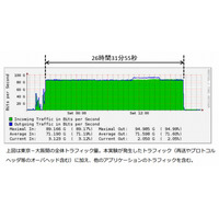 新プロトコル「MMCFTP」、ブルーレイ1枚分を約2.4秒で転送 画像