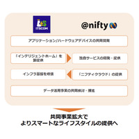 イッツコムとニフティ、スマートホーム事業で業務提携 画像