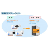 監視カメラを活用した教育機関向け「アロバビュー講義収録システム」 画像