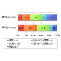 太陽光発電の不安……費用、回収、効果 画像