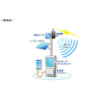 観光情報の提供や災害時の通信を支える「観光・防災Wi-Fiステーション」 画像