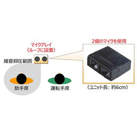 富士通、音声認識率を高める技術で発明賞を受賞……「らくらくホン」などに適用 画像