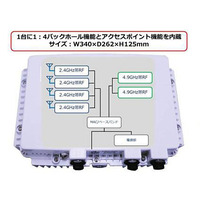 長距離無線LANと広域Wi-Fiエリアを同時に実現……日本電業工作が開発 画像