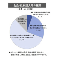 「機能性表示食品」制度始まる……イードなど健康意識を調査 画像