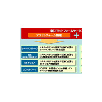 NEC、サービスレベルに応じた料金体系を採用したプラットフォームサービス「RIACUBE」 画像