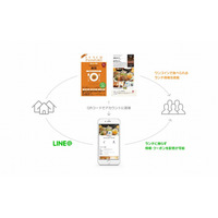 LINE＠、ワンコインランチ情報誌と提携……41都道府県82エリアで発行中 画像