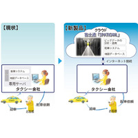 富士通テンがクラウド型タクシー配車システムを発売 画像