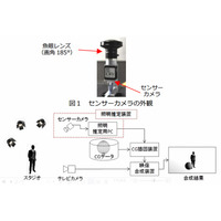 【NHK技研公開 2015】スタジオと現場を即時合成できる「バーチャルスタジオシステム」 画像